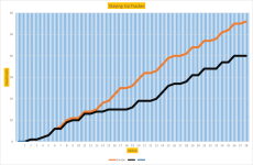 NSC Graph 1.png