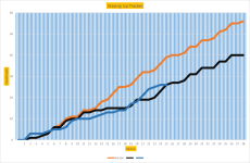 NSC Graph 25a.png