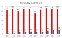 MUFC v BHA Matchday.jpg