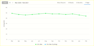 VO2 graph.PNG