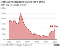 117074470-optimised-debt-perc-gdp-historical-nc-1.jpg