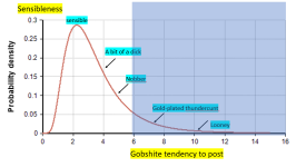 the abnormal distribution.PNG