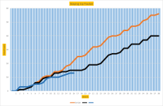 NSC Graph 16.png