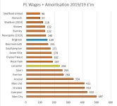 PL 20 Wages Amortisation.jpg