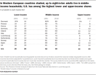 ST_2017.04.24_Western-Europe-Middle-Class_1-01.png