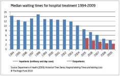 median-waiting-times-hospital-treatment.jpg