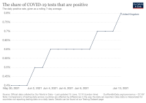positive-rate-daily-smoothed.png positive-rate-daily-smoothed.png