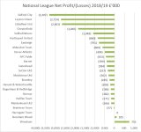 National League 18-19.jpg