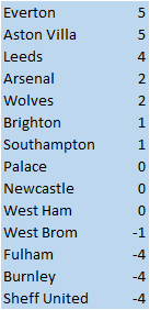 NSC Other Teams a.png