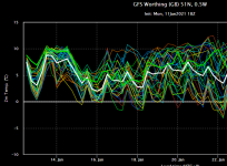 Weather chart.PNG