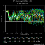 gfs-worthing-gb-51n-05w (4).png