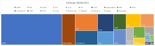 holdings 28 jun.png