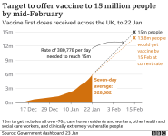 _116647040_vax_trajectory23jan-nc.png