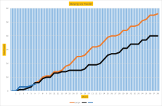 NSC Graph 6.png