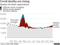 _115533472_optimised-uk_mortality_v_average17nov-nc.png