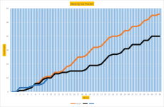 NSC Graph 9.png