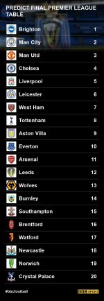 premier-league-table-2021-final-1810f870a30931013d7d874137d4c2eb.jpg