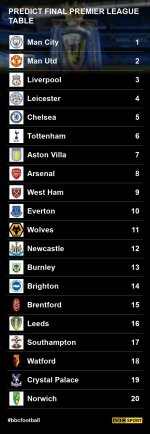 premier-league-table-2021-final-77dd0c2357df8ea03bd4e23defcf490f.jpg