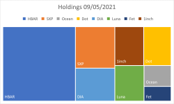 holdings 9 may.png