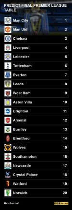 premier-league-table-2021-final-8ded2cbcff165867f177b3466d1fde47.jpg