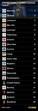 premier-league-table-2021-final-36ddda71066989c252d670cf8fde853a.jpg