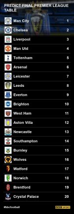 premier-league-table-2021-final-677b692a0935b14a12773073e9efce27.jpg