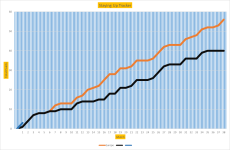 NSC Graph 1.png