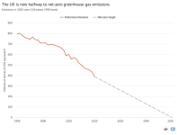 UK-territorial-greenhouse-gas-emissions-1990-2020-millions-of-tonnes-of-CO2-equivalent.png