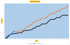 NSC Graph 6.png