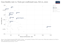 case-fatality-rate-vs-tests-per-confirmed-case.png