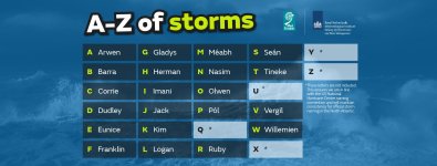 A-Z of storms.jpg