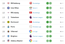 Global-Club-Soccer-Rankings-FiveThirtyEight.png