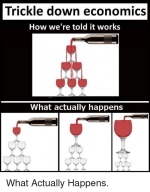 trickle-down-economics-how-were-told-it-works-what-actually-33602652.png
