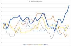 NSC All Seasons Comparison 21-22.png