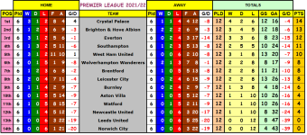 Big 6 results.PNG Big 6 results.PNG