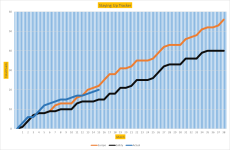 NSC Graph 15.png