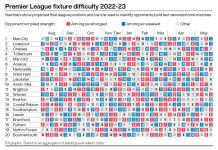 PL Fixture Difficulty  22-23 Season.PNG