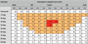 xpv_orientation_table.jpg.pagespeed.ic.xKBDNJbVqj.jpg xpv_orientation_table.jpg.pagespeed.ic.xKBDNJbVqj.jpg
