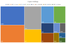 Crypto holdings.png