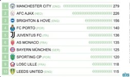 CIES Football Sales.jpg