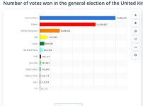 2029 election votes.jpg