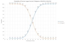 PL Relegation Analysis.JPG