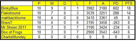 Group A.jpg