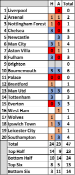 NSC Home and Away Analysis 24-25.png