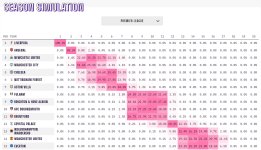 OptaSimPL-FinalPosns.jpg