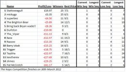 Naps table.jpg