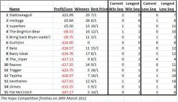 Naps table.jpg