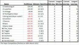 Naps table.jpg