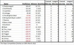 Naps table.jpg