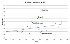 yellow card per foul 2012.03.24.jpg